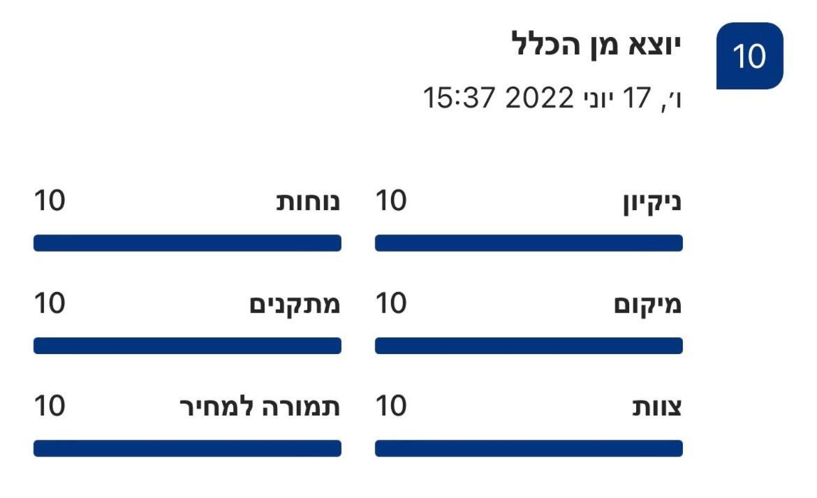 פופה אירוח צפוני - Pupa - North Hospitality Διαμέρισμα Hagoshrim Εξωτερικό φωτογραφία